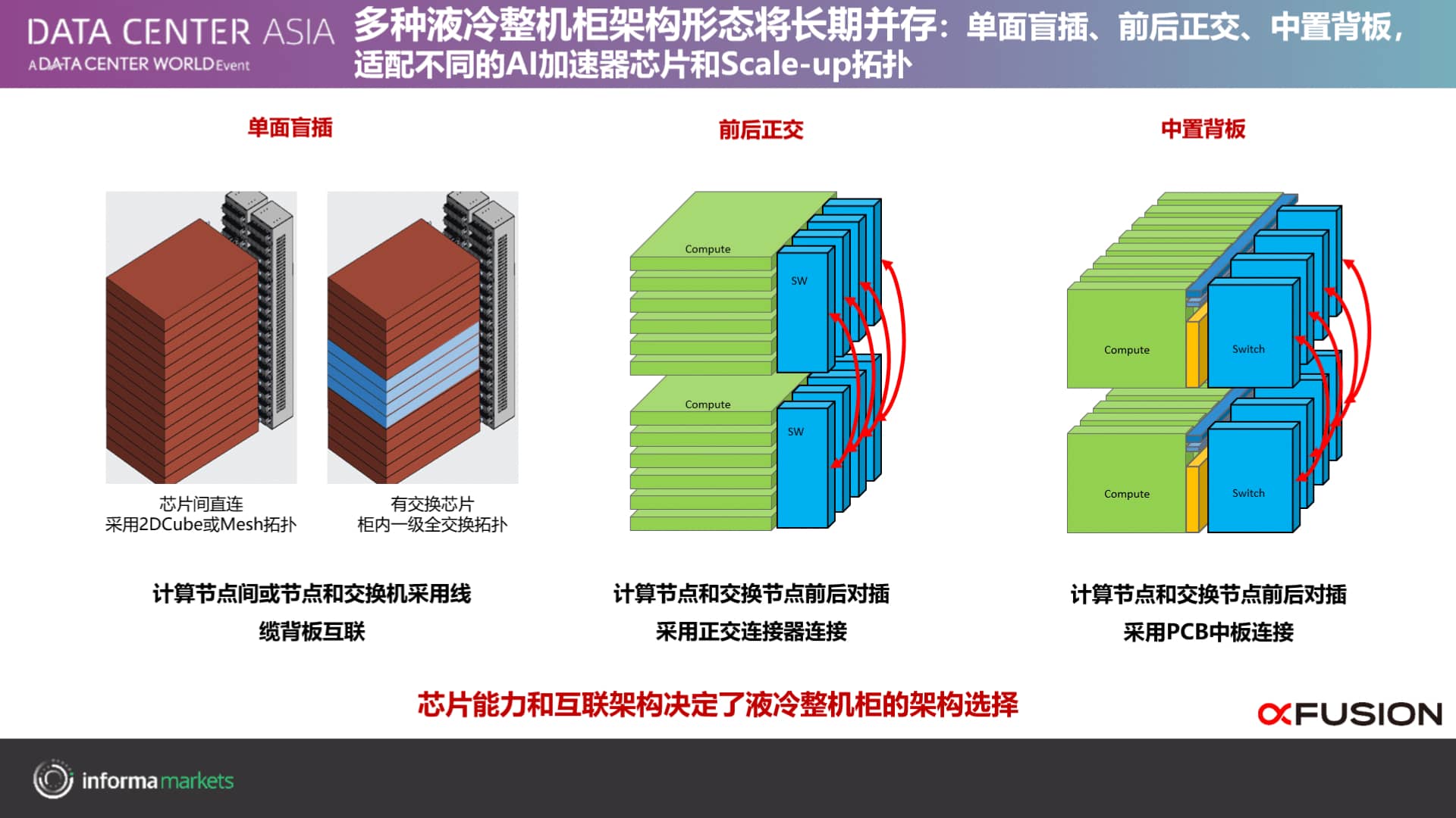 250717-Data-Center-Asia-2025-03.jpg
