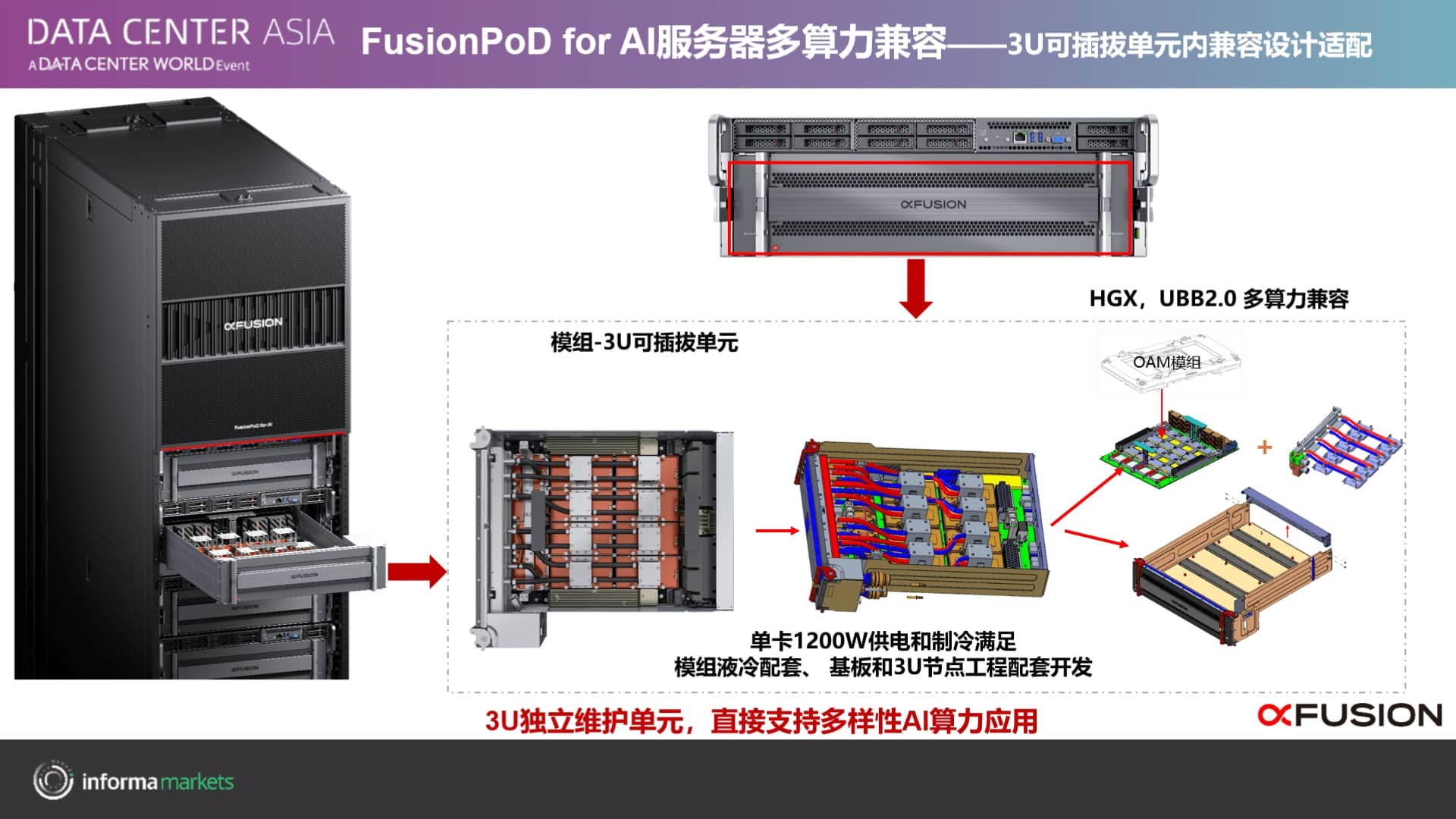 250717-Data-Center-Asia-2025-04.jpg